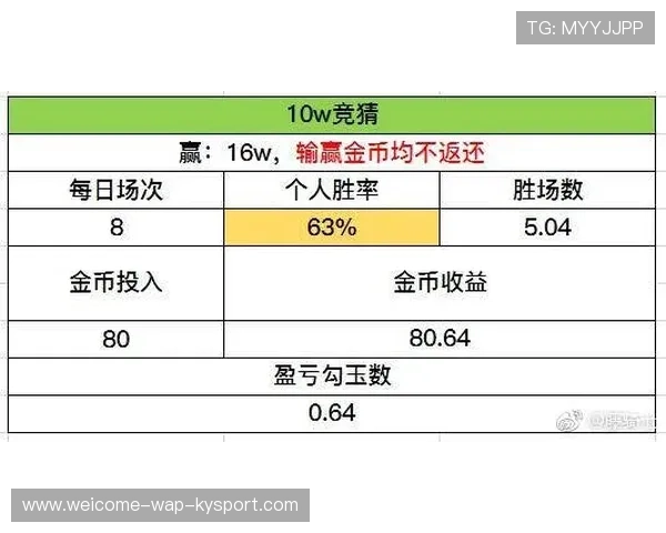 篮球联赛商业赞助收益分析